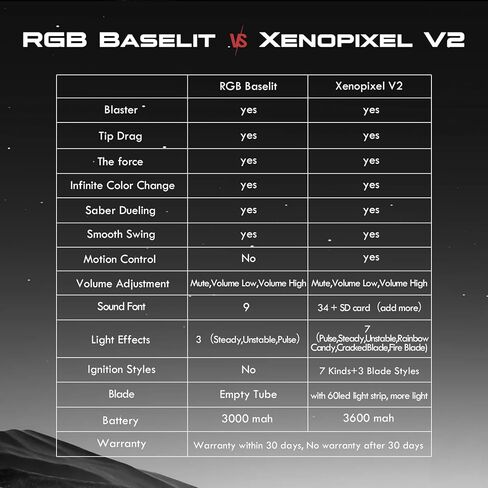 DAMIENSABER 2 Pack Light Saber, 1 Pcs Xenopixel V2 34 Sound Saber and 1 Pcs RGB 9 Sound Font Saber, Smooth Swing Infinite Color Changing Light Sabers for Adults, Metal Hilt Heavy Dueling Light Saber in Saudi Arabia