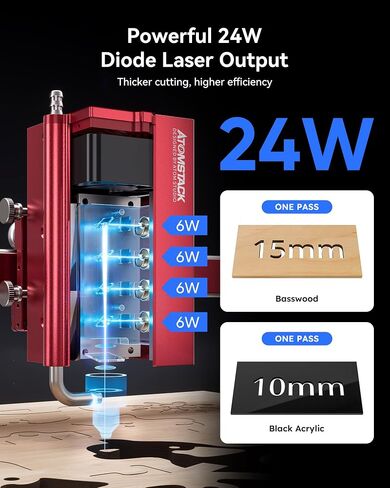 ATOMSTACK A24 Ultra 24000mW Output Laser Engraving Machine for Bulk Engraving Cutting with Enclosure Camera Engraving Machine for Wood Acrylic Leather Stone Metal with B3 Enclosure in Saudi Arabia