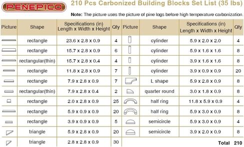 64 pcs Large Outdoor Carbonized Wooden Building Blocks Set for Kids Toddlers 3-12, Giant Carbonized Outside Wooden Blocks Playset for Kindergarten Yard, Jumbo Blocks (jumbo set 2#: 45 lbs (20.7 kg) in Saudi Arabia