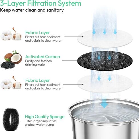 Cat Water Fountain Stainless Steel, 3.2L/108oz Pet Water Fountain for Cats Inside with Water Level Window, Ultra-Quiet Pump Pet Water Dispenser for Cats,Dogs, Multiple Pets, Dishwasher Safe in Saudi Arabia
