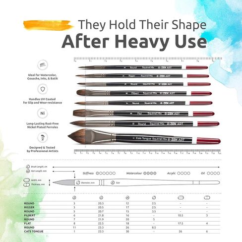 Watercolor Brushes Professional Synthetic Set - 6 Faux Squirrel Artist Watercolor Paint Brushes for Gouache, Acrylics, Ink and Wet Media. Beginner-Friendly with Great Flow Control and Snap - by ZenART in Kuwait