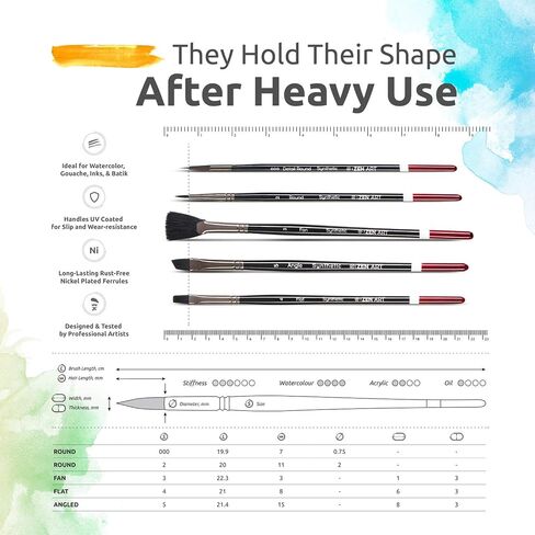 Watercolor Brushes Professional Synthetic Set - 6 Faux Squirrel Artist Watercolor Paint Brushes for Gouache, Acrylics, Ink and Wet Media. Beginner-Friendly with Great Flow Control and Snap - by ZenART in Kuwait