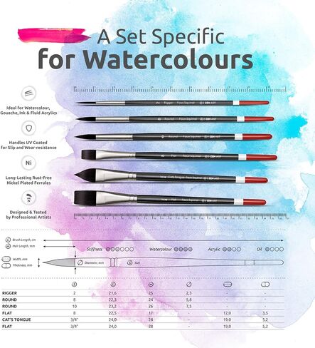 Watercolor Brushes Professional Synthetic Set - 6 Faux Squirrel Artist Watercolor Paint Brushes for Gouache, Acrylics, Ink and Wet Media. Beginner-Friendly with Great Flow Control and Snap - by ZenART in Kuwait