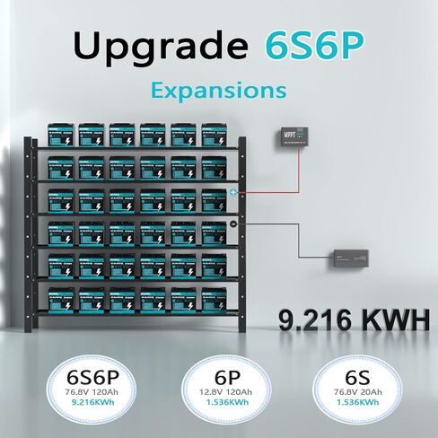 بطارية ليثيوم 12 فولت 7 أمبير LiFePO4، بطارية قابلة لإعادة الشحن ذات دورة عميقة 4000+ مع BMS للمركبات الترفيهية، تخزين الطاقة المنزلية للنظام الشمسي، نظام إنذار منزلي، إضاءة الطوارئ، الدراجات البخارية، UPS in Kuwait