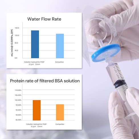 10 قطعة مرشح حقنة PVDF معقم 0.22 ميكرومتر مرشحات مختبر الترشيح المائي المسام 33 مللي متر قطر الغشاء معبأة بشكل فردي in Kuwait
