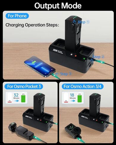 200W Mavic 3 Pro Battery Charging Hub, Mavic 3 Fast Charger for DJI Mavic 3/Pro/Classic/Cine/Pro Cine/Enterprise/Thermal Drone, Controller, Hub/Car Charger (3.5X Fast, Charge 3 Batteries: 1hr) in Saudi Arabia