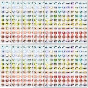 Small Number Stickers 1-200 Self Adhesive Holographic Vinyl Number Stickers, 800 Pcs Round Consecutive Number Stickers Small 0.4 Inch Laser Number Stickers for Storage Classification, 8 Sheets
