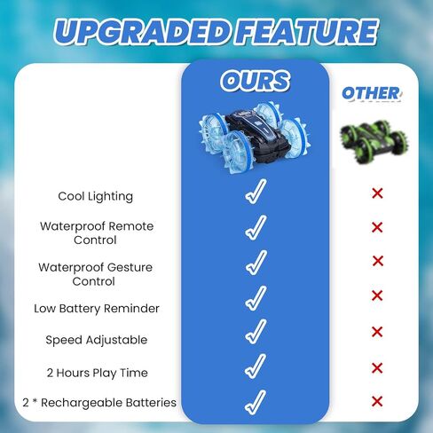 GEVINST Remote Control Car Boat Amphibious RC Car with Waterproof Gesture Control 2.4Ghz All Terrain RC Boat 360° Rotation Stunt Car Beach Pool Toys for Kids Ages 4-8-12 Gifts for 6 7 9 Year Old Boys in Saudi Arabia