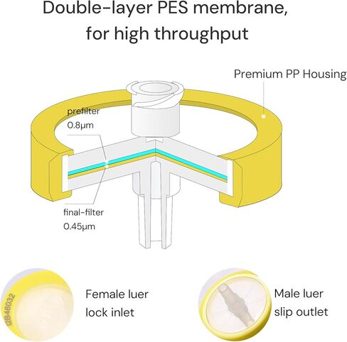 10PCS Syringe Filter PES Hydrophilic Filtration Sterile Lab Filters 0.22μm 25mm Membrane Diameter Individually Packed Yellow in Saudi Arabia