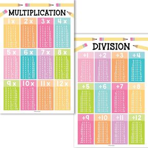 2 Colorful Large Multiplication Chart Poster For Wall - Multiplication Table Chart, Multiplication Poster For Kids, Multiplication Charts For Kids, Multiplication Table Poster, Times Table Chart