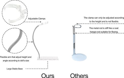 Adjustable Doll Stand, Fits 7, 8, 9, 10 ,11, 12, 13, and 14 inch Dolls or Action Figures, Waist is 0.1 to 2.6 inches (2Pcs Clear) in Saudi Arabia