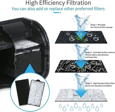 فلتر الطاقة لحوض السمك TARARIUM مع مقشدة سطحية بسعة 20-55 جالونًا. خزان أسماك المياه المالحة والمياه العذبة معلق على الفلتر الخلفي 158GPH نظام ترشيح مزدوج الشلال والأكسجين 4 مراحل in Kuwait