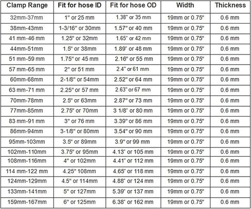 10pcs T-Bolt Clamps for 4" ID Hose 108mm - 116mm 301 Stainless Steel Turbo Intake Intercooler Hose Clamp in Kuwait