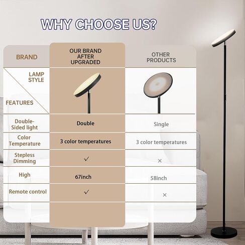 Floor Lamp, 36W/3000LM Super Bright LED Modern Tall Standing Lamp, 3 Color Temperatures Torchiere Sky Lamps, Dimmable Reading Light, Remote & Touch Control for Living Room, Bedroom, Office in Saudi Arabia