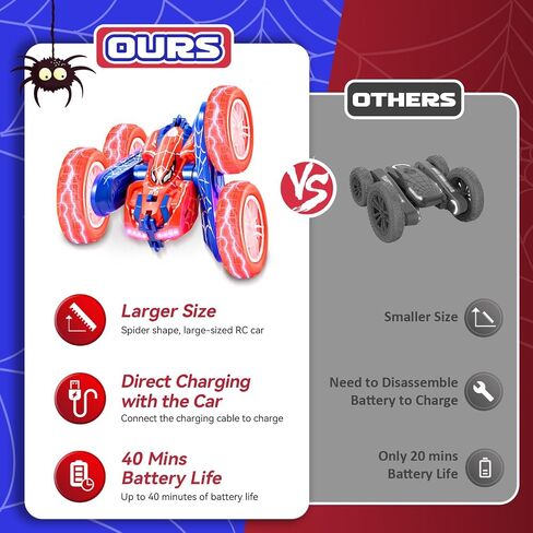 سيارة سبايدر للتحكم عن بعد، سيارات RC بتردد 2.4 جيجا هرتز مع مصباح أمامي مزدوج الجوانب للطرق الوعرة بزاوية 360 درجة، سيارة انجراف RC قابلة لإعادة الشحن في الأماكن المغلقة والخارجية 4WD RC Stunt Car Spider للأولاد 4-6 5-7 8-13 (أزرق) in Saudi Arabia