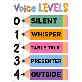 JUESMOS Voice Level Poster Chart Voice Level Poster Classroom Decorations Colorful Pencils Classroom Rules Poster Noise Level Educational Sign for Back to School Elementary Pre-k Teachers Supplies
