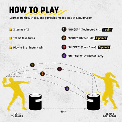 Kan Jam Disc Toss Game - American Made Outdoor Game for The Backyard, Beach, Park, Tailgates - Original, Illuminate, Pro, Travel Edition, and Carry Bag Only in Kuwait