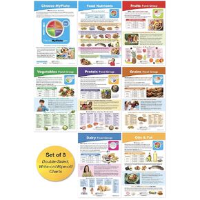NewPath Learning MyPlate Food Groups Bulletin Board Charts, Set/8 - Laminated, Double-Sided, Full-Color, 12" x 18" (94-6620)