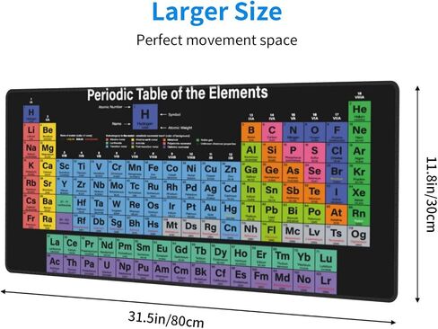 Excel Shortcuts Cheat Sheet Shortcut Keys Upgraded Pro Version Mouse Pad Gaming Keyboard Mousepad Mat Huge Extended XL Rubber Sole for Home Office(31.5"X 11.8") in Saudi Arabia