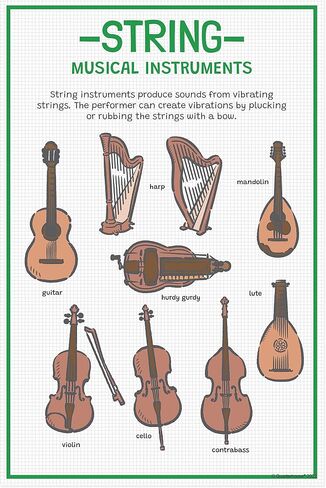 Quarterhouse Instrument Families Poster Set, Music Classroom Learning Materials for K-12 Students and Teachers, Set of 5, 12 x 18 Inches, Extra Durable in Kuwait