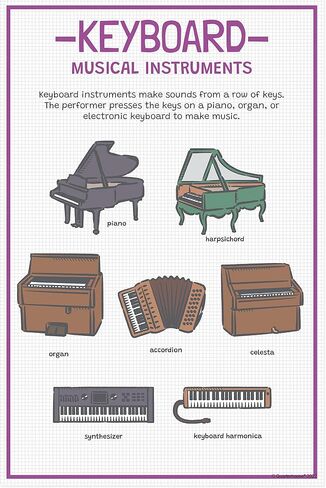 Quarterhouse Instrument Families Poster Set, Music Classroom Learning Materials for K-12 Students and Teachers, Set of 5, 12 x 18 Inches, Extra Durable in Kuwait