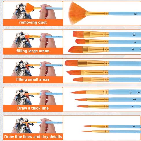فرشاة طلاء 12 قطعة من Palksky للحصول على تفاصيل دقيقة، مجموعة فرش رسم صغيرة صغيرة لشخصيات الألعاب/التمثال/الحرف الفنية النموذجية (أزرق) in Kuwait