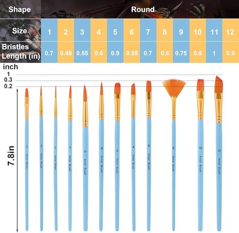 فرشاة طلاء 12 قطعة من Palksky للحصول على تفاصيل دقيقة، مجموعة فرش رسم صغيرة صغيرة لشخصيات الألعاب/التمثال/الحرف الفنية النموذجية (أزرق) in Kuwait