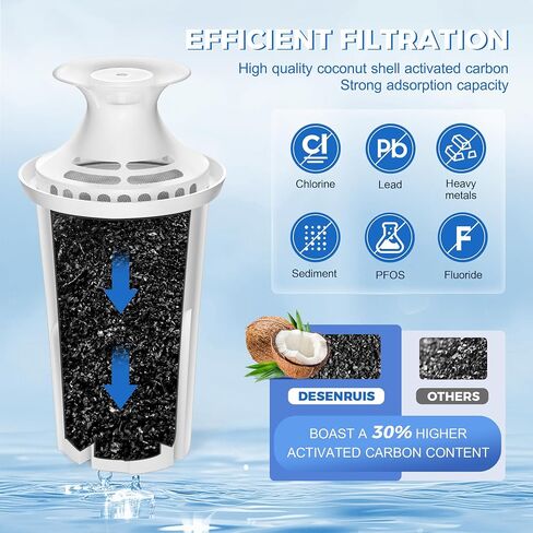 Water Filter Replacement for Brita Water Pitchers and Dispensers, Classic 35557, OB03, Mavea 107007, Reduce Chlorine and Bad Taste, BPA free, Pack of 6 in Saudi Arabia