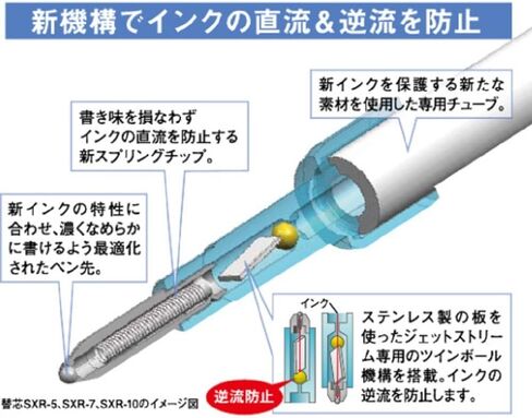 三菱鉛筆 Mitsubishi Pencil SXN15005.24 Permanent Ballpoint Pen Jet Stream 10 Pens 0.5 Black Easy Writing in Saudi Arabia