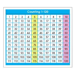North Star Teacher Resource Prompts Counting 1-120 Adhesive Desk