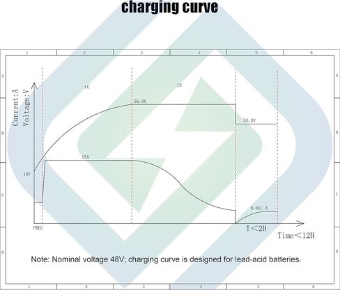 48 فولت 15 أمبير من الألومنيوم، شاحن بطارية عربة الجولف، متوافق مع قابس مستدير 3 دبوس، يشحن بطارية ClubCar DS/عربات الجولف السابقة in Kuwait