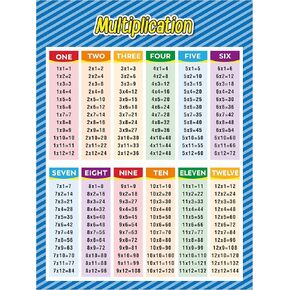 easykart labels Extra Large Educational Math Posters, Multiplication l Table Chart Posters for Kids, Elementary Middle School Classroom, 17 x 22 Inch in Saudi Arabia