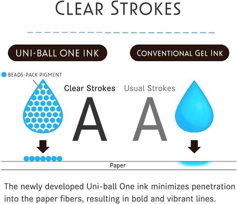 Uni-Ball One Summer Colors Limited Edition، حبر جل 0.5 مم ذو نقطة دقيقة، مجموعة 6 ألوان، UMNS05NYM6C، عدد 1 (عبوة من 1)، متنوعة in Saudi Arabia