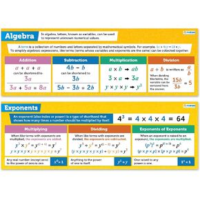 Daydream Education Math Posters - Algebra Banner Charts for Classroom Bulletin Board - Set of 2 - Laminated - Classroom Décor for Elementary, Middle and High Schools