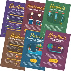 Quarterhouse Physics Equations and Laws Poster Set, Science Classroom Learning Materials for K-12 Students and Teachers, Set of 6, 12x18, Extra Durable