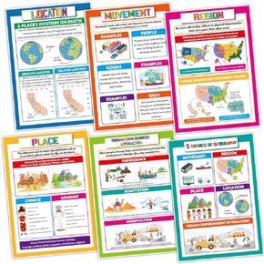 party greeting Geography Poster Set Social Studies Classroom Learning Materials Geography Themed Posters World Geography Class Posters Physical and Human Geography Poster Set for Students Teachers