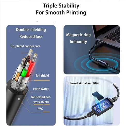 5Feet USB B MIDI Cable for Instruments, USB 2.1 Type A to Type B Printer Cable Cord Compatible with Piano, Midi Controller, Midi Keyboard, Audio Interface Recording, USB Microphone and More in Saudi Arabia