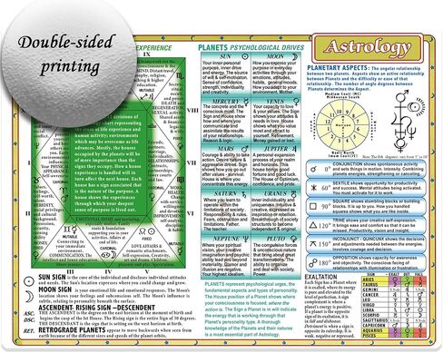 Sacred Wisdom Chart astrology zodiac cards astrology oracle reflexology chart 8x11 in Double-sided printing… in Saudi Arabia
