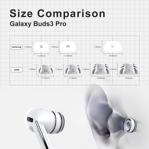 Premium Multi-Flange Eartips for Galaxy Buds3 Pro (Black, Mixed(SML)) – Always Fits, Never Slips in Saudi Arabia