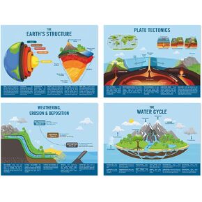 5M BOX 4 Pcs Earth Science Poster 16x12 No Frame, Earth Structure Poster, Geography Learning, Environmental Science Posters for Classroom Decor
