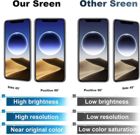 لاستبدال شاشة iPhone Xs Max مقاس 6.5 بوصة، شاشة LCD عالية الدقة بالكامل COF مجموعة رقمية تعمل باللمس ثلاثية الأبعاد مع لاصق مقاوم للماء، لـ (الموديلات A1921، A2101، A2102، A2103، A2104) لا توجد أدوات إصلاح in Kuwait