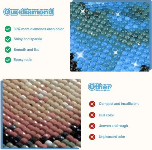 CEOVR Hydrangea Diamond Painting Kits, Hydrangea in Glass Diamond Art Dots for Adults Beginners, 5D Full Drill DIY Gem Art Crystal Rhinestone, Adult Crafts Kits Wall Decor for Home Office 12x16in in Saudi Arabia