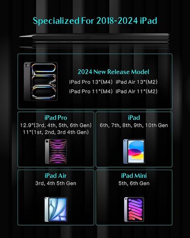 قلم ستايلس لجهاز iPad، قلم iPad لشحن 10 دقائق، عمر بطارية 20 ساعة قلم Apple iPad، قلم Apple الجيل الأول/الثاني، iPencil 9th&10، رفض راحة اليد، حساسية الإمالة، لجهاز iPad 2018-2023 (أسود) in Kuwait
