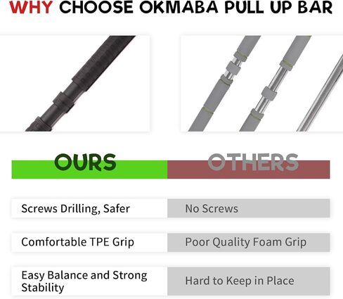 Okmaba Upgrade Pull Up Bar for Doorway: Max Capacity 330 lbs - Portable Upper Body Fitness Workout Bar, Strength Training Chin up Bar with Screws，Exercise Bar for Home Gym in Saudi Arabia