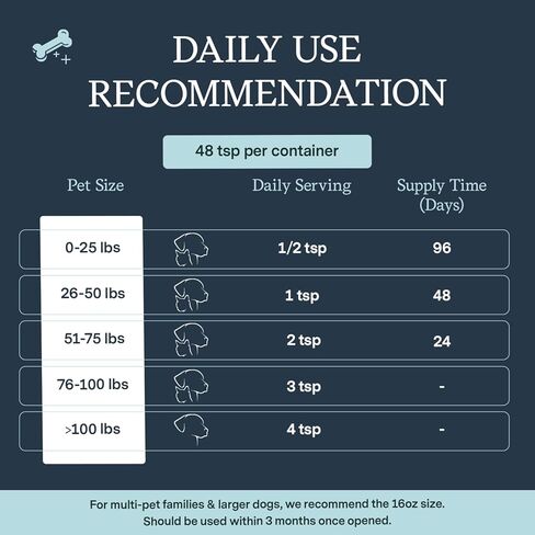 Fera Pet Organics Omega 3 Fish Oil with Vitamin E for Dogs & Cats, Vet Created Supplement to Boost Immune System, Support Brain Function, Nourish Skin and Coat of Pets, 8 Oz, 48 Servings in Kuwait