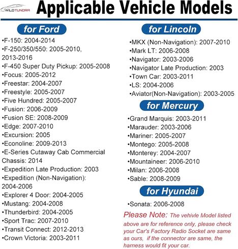 تسخير أسلاك راديو ما بعد البيع 24Pin مع محول هوائي متوافق مع Ford 2004-2018، Hyundai 2006-2008، Lincoln 2007-2014، Mercury 2006-2011، قابس 8Pin لـ RCA إلى مضخم صوت المصنع in Kuwait