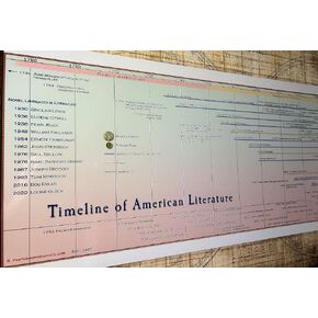 Timeline of American Literature Laminated Panoramic Poster