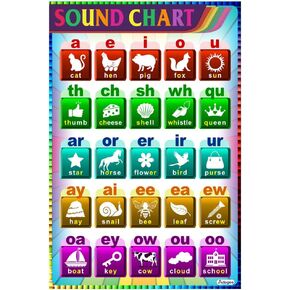 ADOGEO Reading Sounds Chart Poster for Classroom School, Elementary Classroom Spelling Reading Posters, Interactive Letters Sounds Talking Vowels Poster, Preschool & Kindergarten Learn to Read 12x18