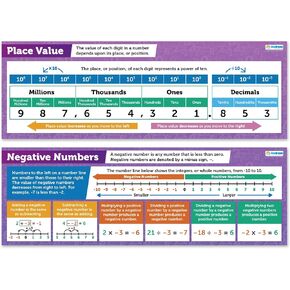 Daydream Education Math Posters - Place Value & Negative Numbers Banner Charts - Set of 2 - Gloss Paper - Educational Math Posters for Elementary & Middle Schools - Classroom Décor