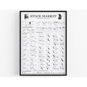 FOLLYGRAPH Stock Market poster - technical analysis print A2-16.5" x 23.5"